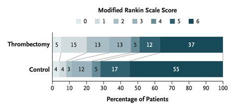 thrombectomy rcts